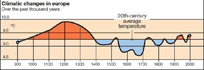 graphique900-2000.gif